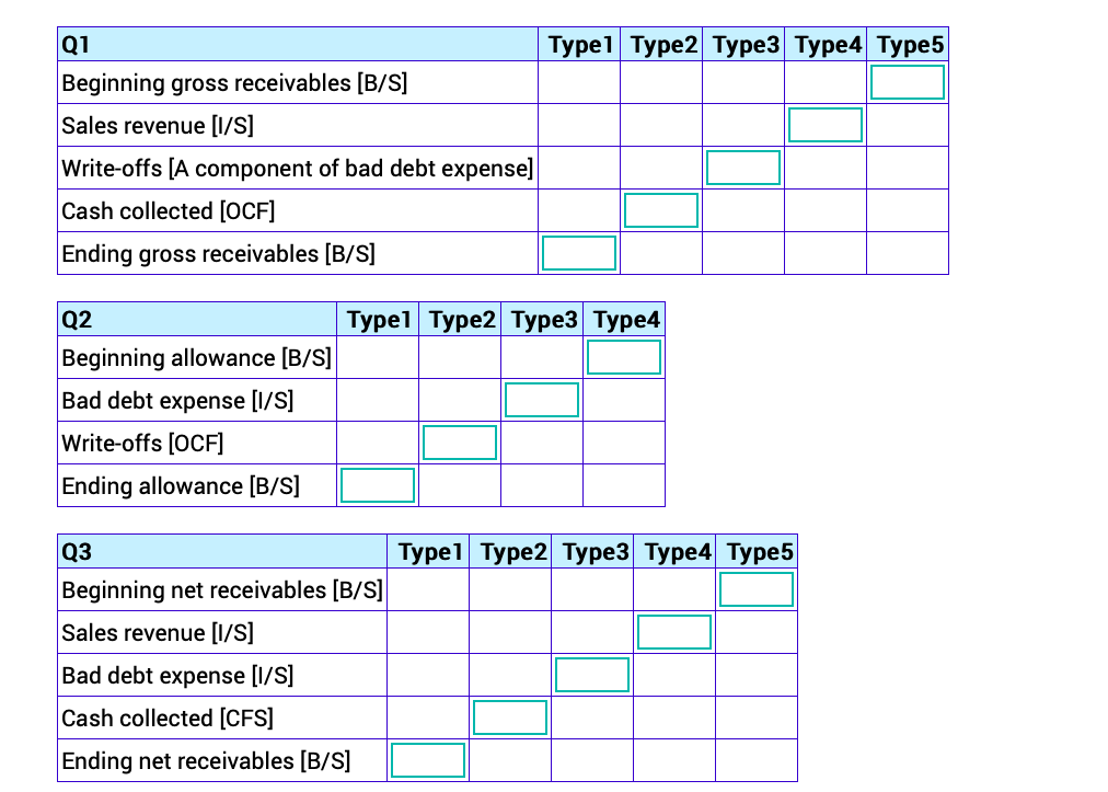6 234.00 319.00 527.00 452.00 446.00 492.00 241.00 82.00 111.00 45.00 100.00