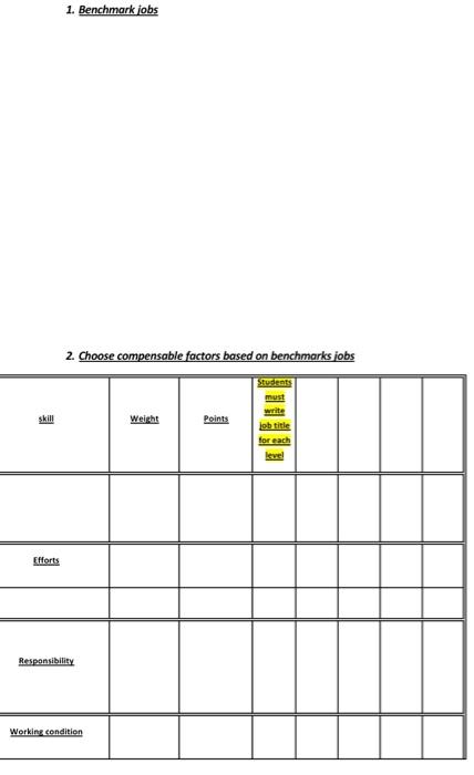  Let us consider that we are designing a salary structure to