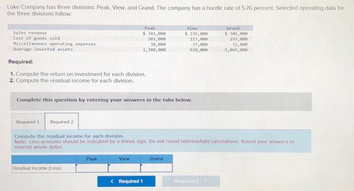[LO 10-4, 105] Luke Company has three divisions: Peak, View, and Grand.