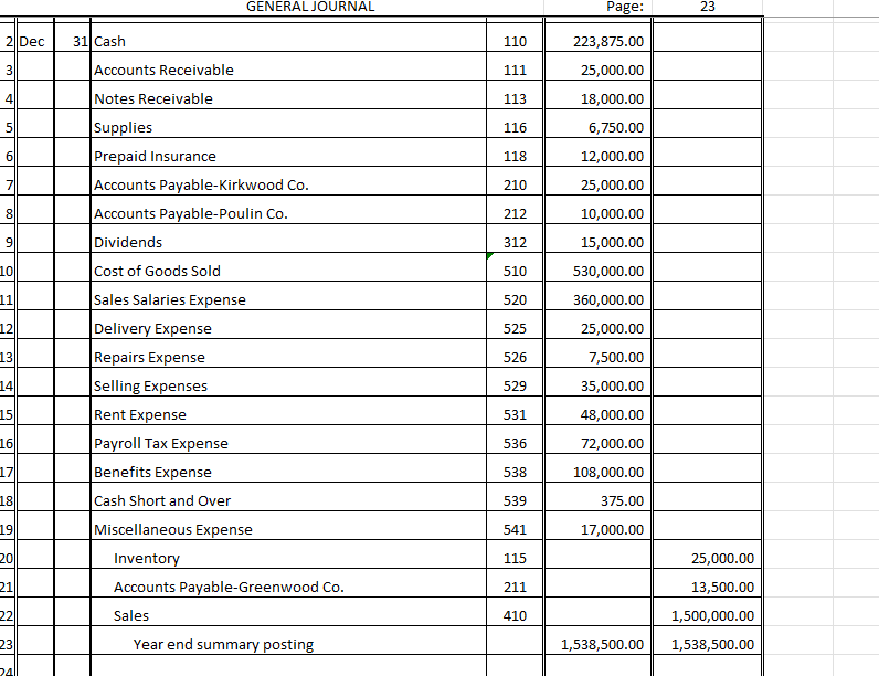 & 23 \\ \hline 2Dec & 31 & Cash & 110 &