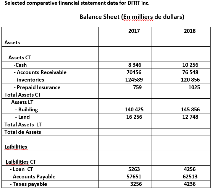  Selected comparative financial statement data for DFRT inc. Balance Sheet (En