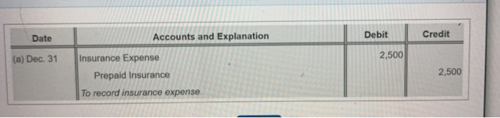 using the unadjusted trial balance. Post the adjusting entries to a. As