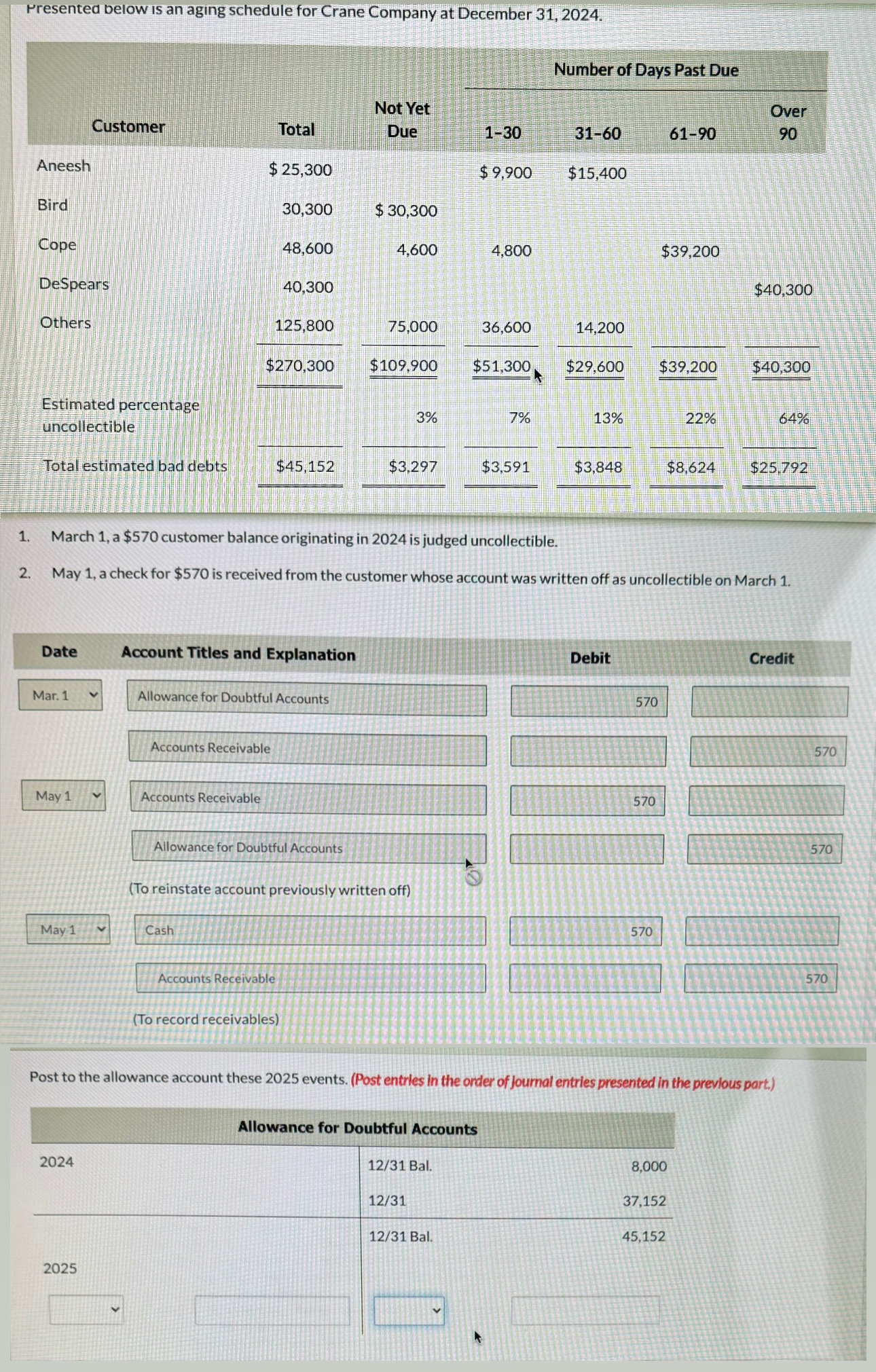  Post to the allowance account these 2025 events. (Post entrles in