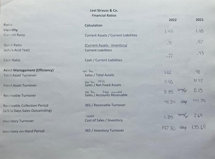  Given the information, what can be said about Levi Strauss &