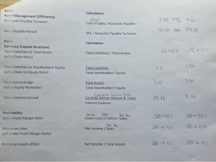 Co.'s Financial Ratios? Please provide full detail, thank you! Levi Strauss \&