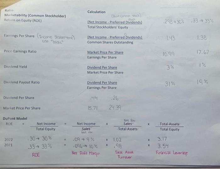 Co. Financial Ratios \begin{tabular}{|c|c|c|c|c|} \hline & Financial Ratios & & & \\