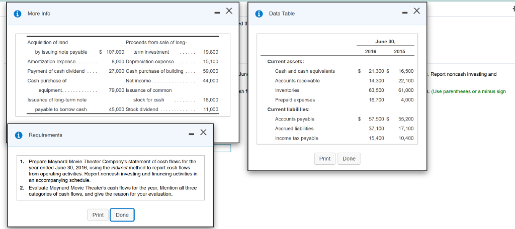 Movie Theater Company at June 30, 2016 and 2015, reported the following