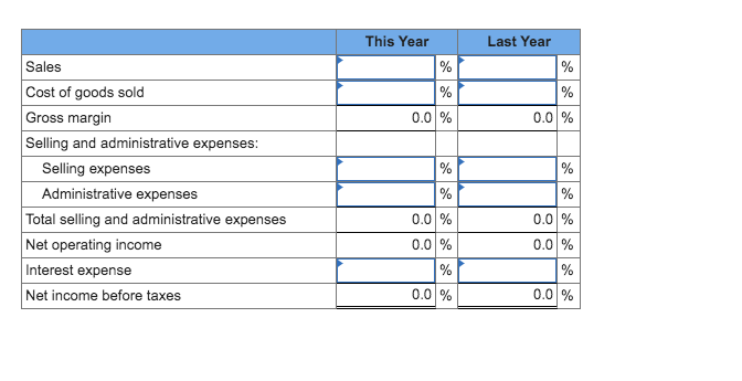 given below for McKenzie Sales, Ltd., of Toronto: Last Year $5,624,000 3,508,500