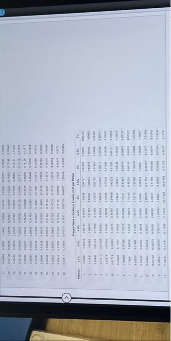 Inc. issued $37,400,000 of 10-year, 8% bonds at a market (effective) interest