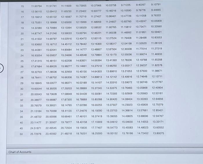 rate of 10%, receiving cash of $32,739,152. Interest on the bonds is