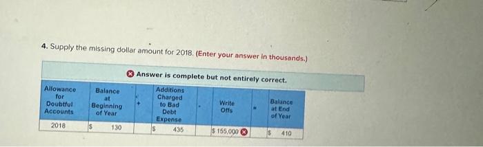 following information concerning the Alinwano. f............ its and report Required: 1-a. Complete