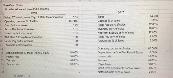 the spreadsheet and perform the required analysis to answer the questions below.