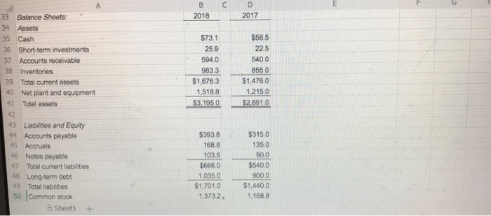 one decimal place. 9% f. How much of the FCF did Rhodes