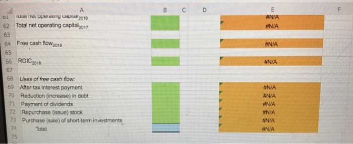 dividends, net stock repurchases, and net purchases of short-term investments? (Hint: Remember