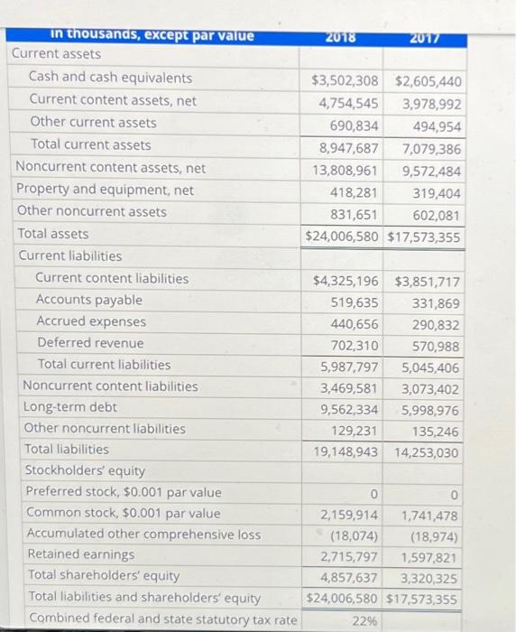 2018 balance sheets and income statement for Netflix Inc. follow. Refer to