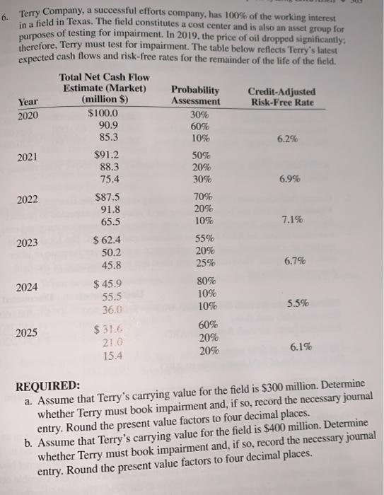 an oil field in Alaska. The field has been producing for a