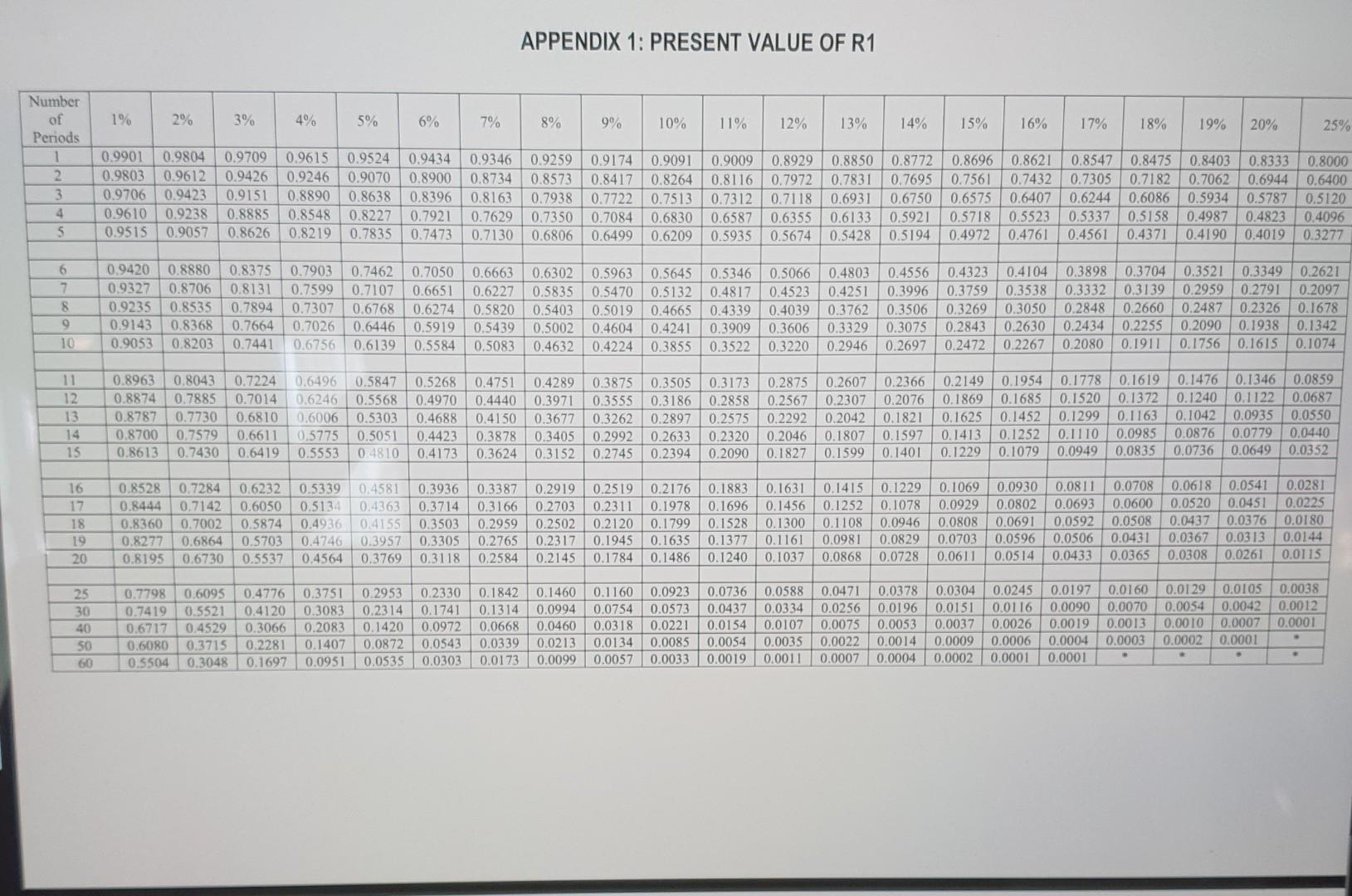 to calculate the following. Where applicable, use the present value tables that