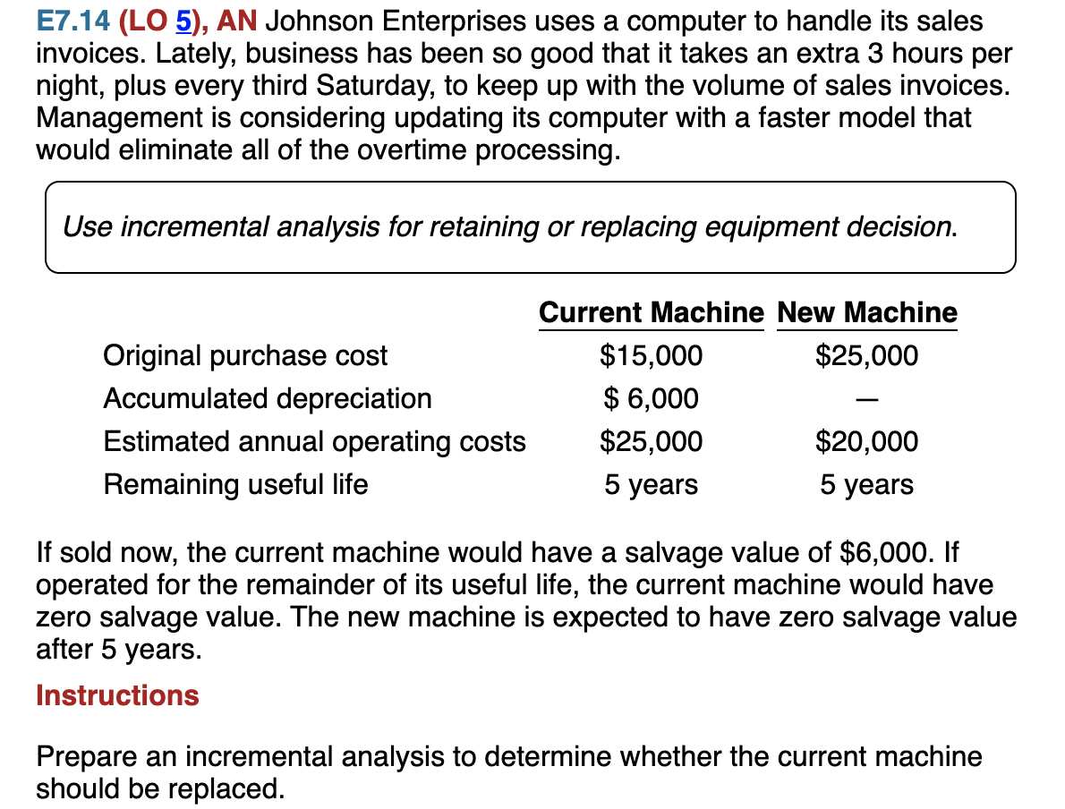 E7.14 (LO 5), AN Johnson Enterprises uses a computer to handle