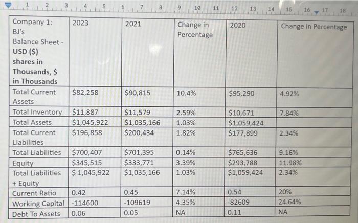  start with the Assets trends , both total and current ,
