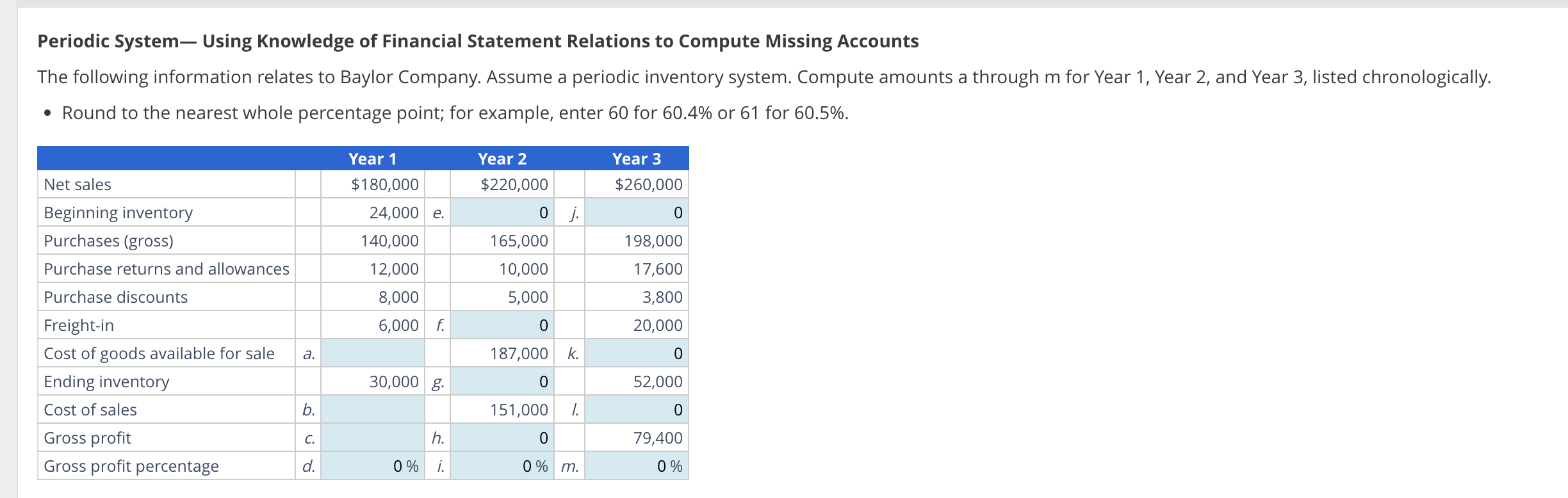  Periodic System Using Knowledge of Financial Statement Relations to Compute Missing