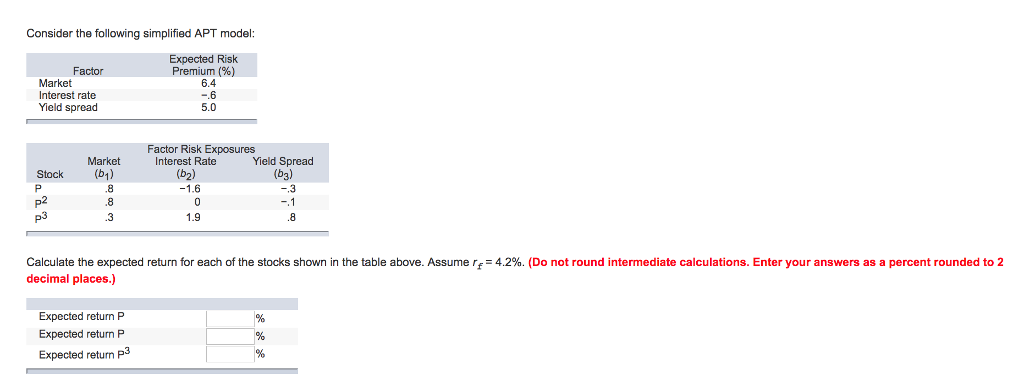 Consider the following simplified APT model Expected Risk Premium (%) 6.4