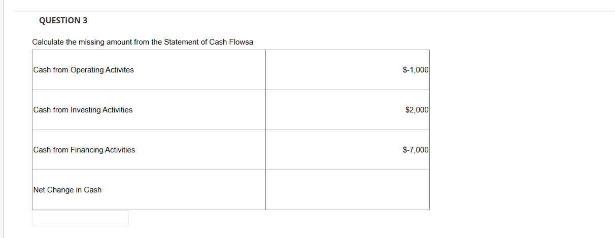 QUESTION 3 Calculate the missing amount from the Statement of Cash Flowsa