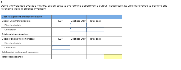two manufacturing departments, forming and painting. The company uses the weighted-average method