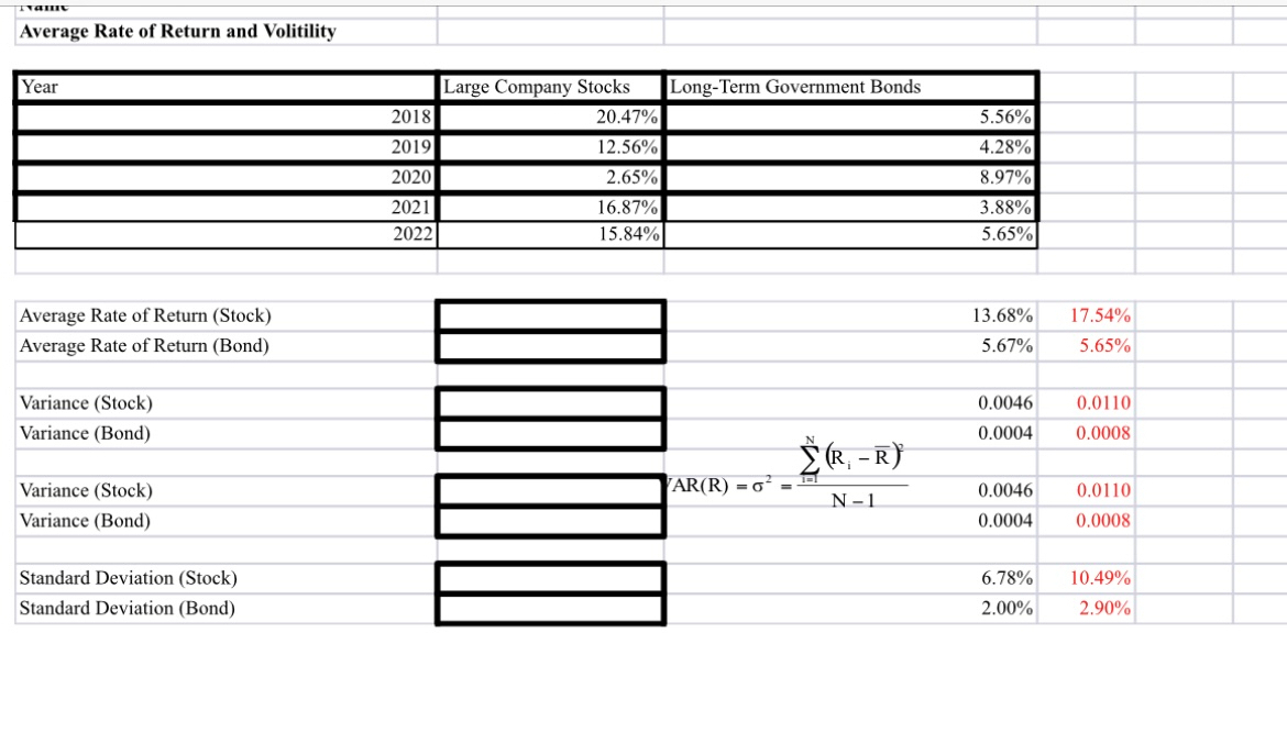 Average Rate of Return and Volitility Year Average Rate of Return (Stock)