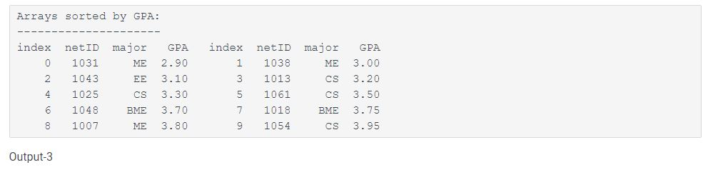 netID, major and GPA of the top n students will be listed,