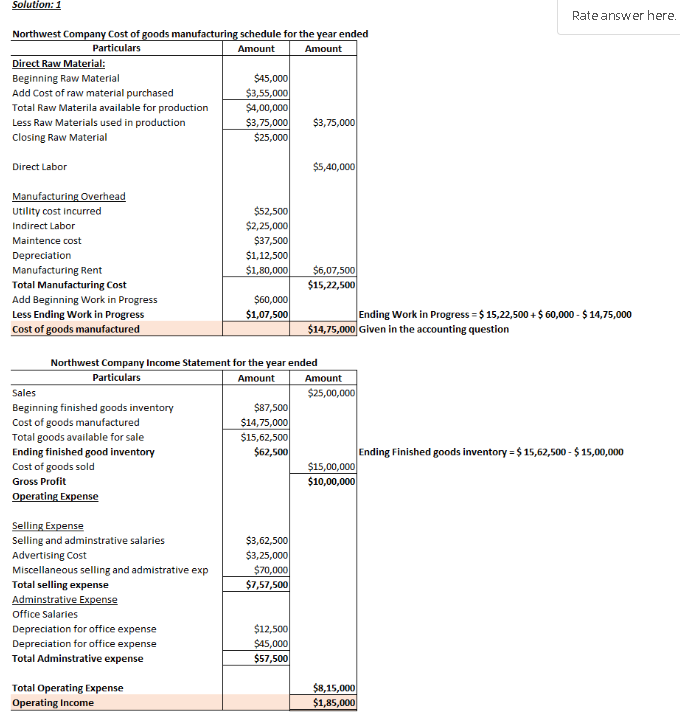 in production. At the beginning of the current year, the following estimates