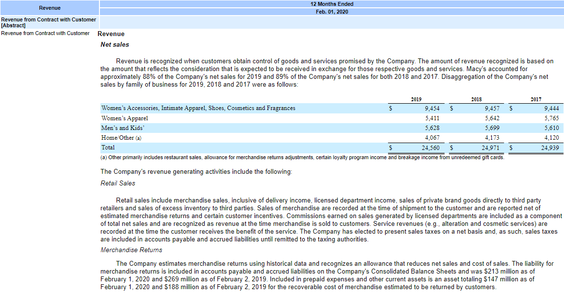 Look at the financial statement note disclosure for Receivables, Long Lived Assets;