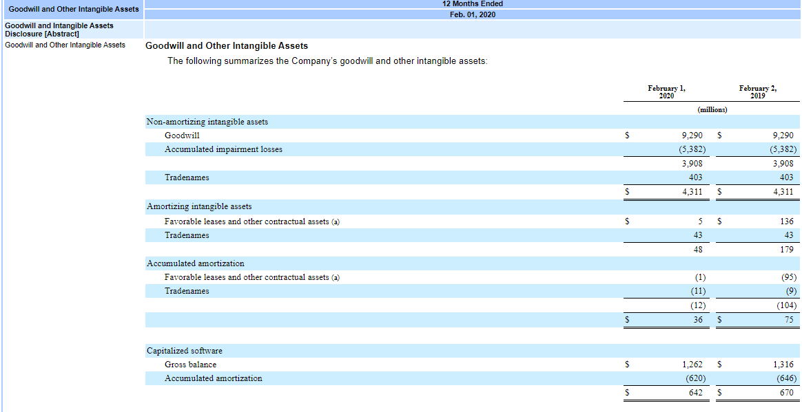 information listed in the disclosure. Please help me with this project. Please
