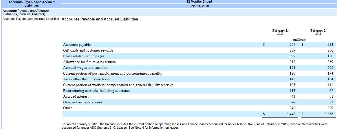 appreciate.If you need more information please let me know. Receivable Long Lived