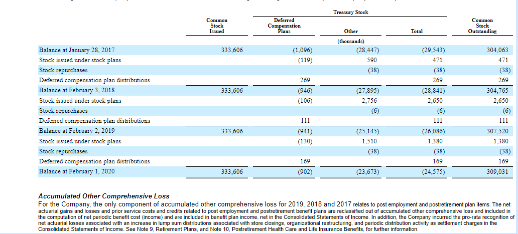 liability and stockholder equity use the given data.Compare each Year How the
