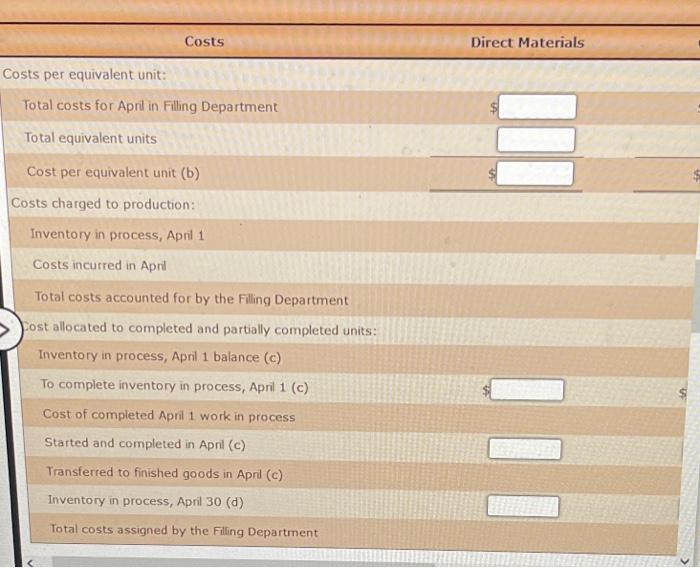 record the costs of processing soup, which requires the cooking and filling