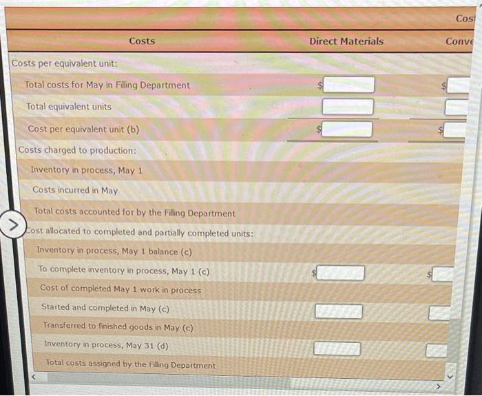 and debits to the account during April were as follows: Bal., 1,000