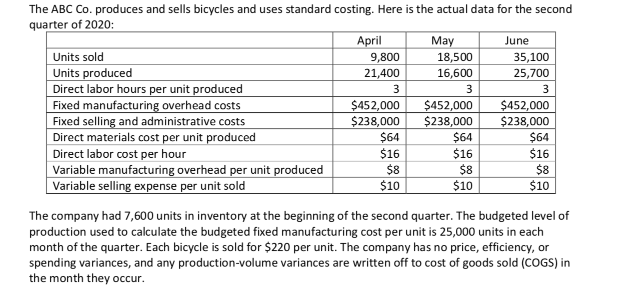 The ABC Co. produces and sells bicycles and uses standard costing. Here