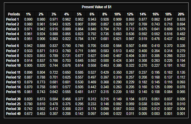4.... $211,000 Year 5.... $204,000 Year 6.... $178,000 (Click the icon to