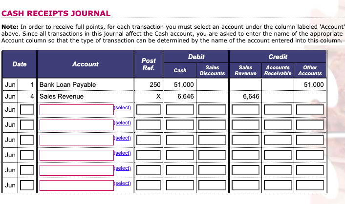 Sweet Tooth for $170 each, Invoice No. 502. 11 Made cash sales