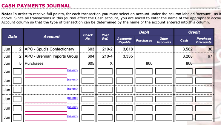 of $10,954 during the week. Sugar-hi returned $939 worth of product. Issued