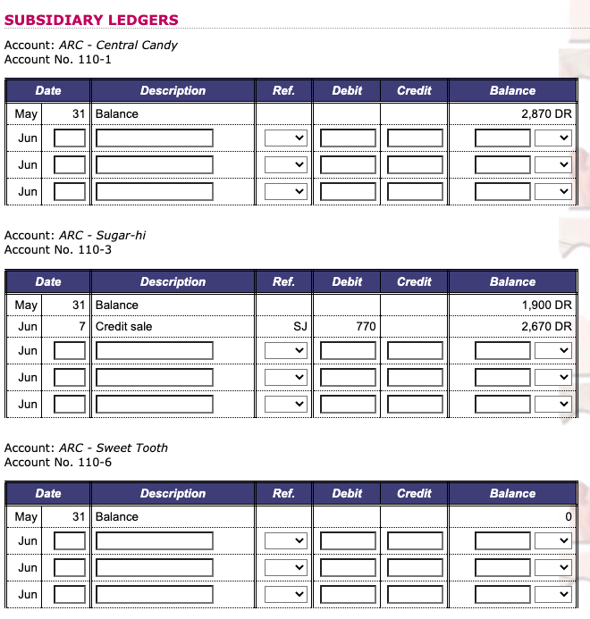 on their account. Since Central Candy has been a loyal customer from