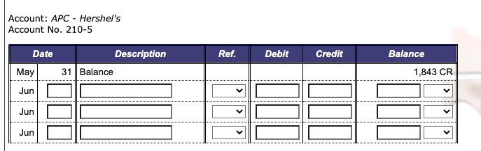 the day the business commenced, a 5% discount was given for this