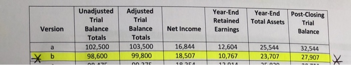 2 note the format of the Financial Statements that were produced based