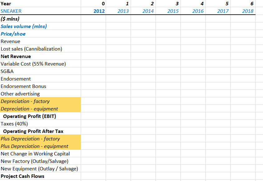 do the rest on my own I just need help getting started
