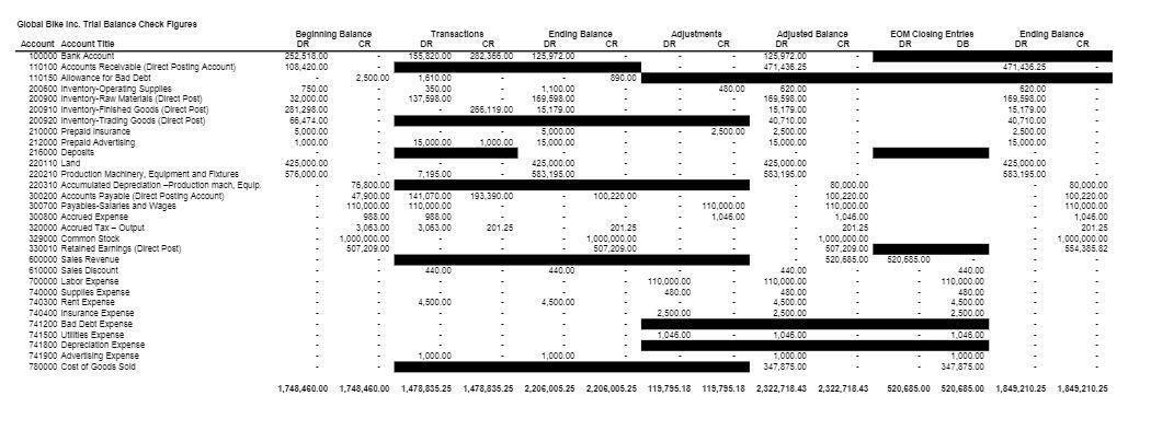 CAN YOU PLEASE DO CLOSING AND ADJUSTING ENTRIES? THANK YOU! CA Global