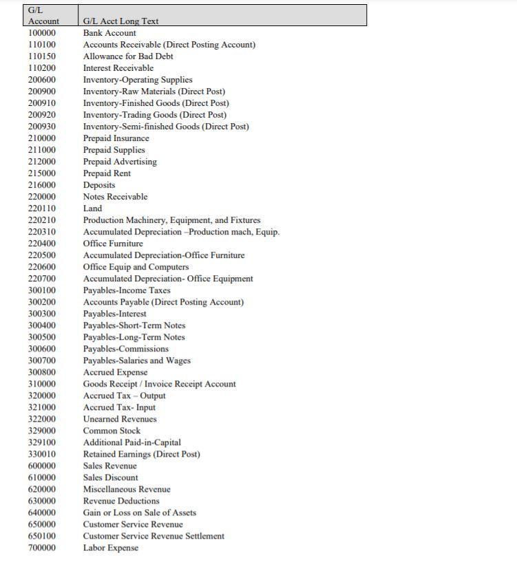 Balance DR CR 125.97/2009 Adjustmente DR CR EOM Closing Entries DR DB