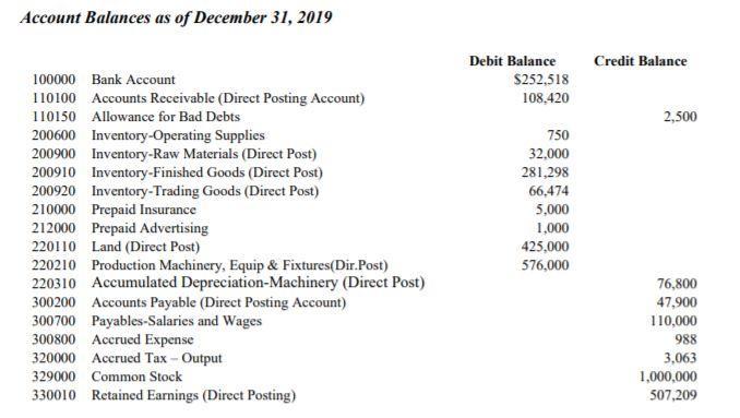 1.610.00 350.00 137,598.00 480.00 1,100.00 169,598.00 15,179.00 256.119.00 - 620.00 169,598.00 15.179.00