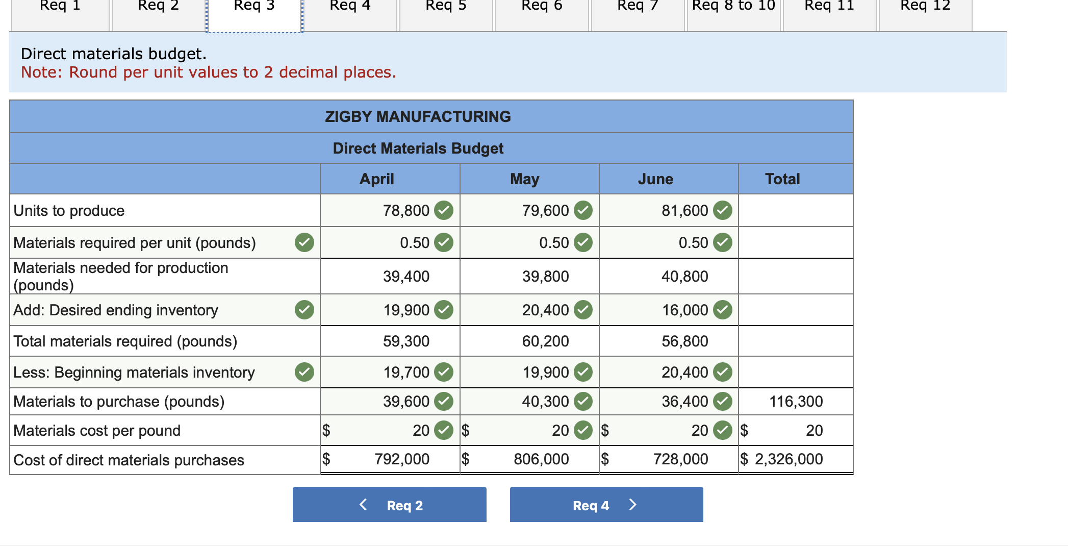 Note: Round per unit values to 2 decimal places. General and administrative