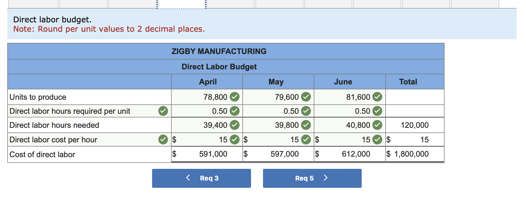 expense budget. Factory overhead budget. Note: Round variable overhead rate values to