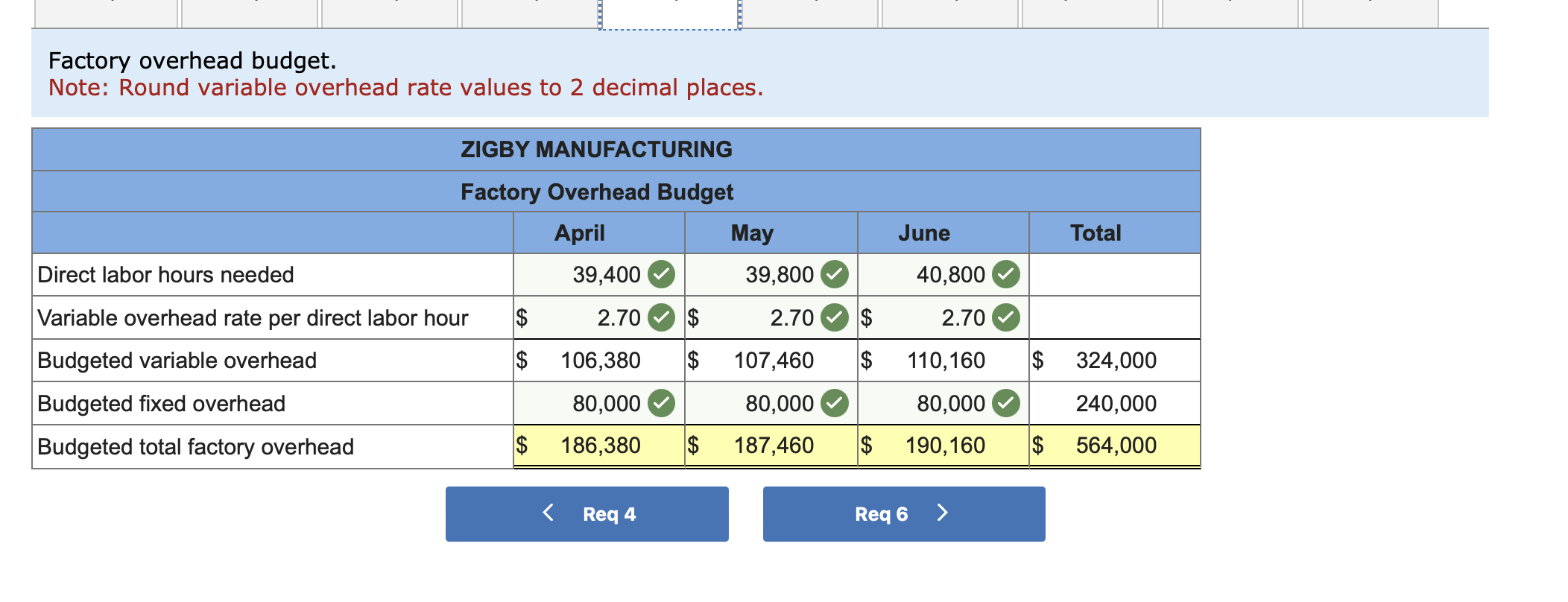 2 decimal places. *Red text indicates no response was expected in a
